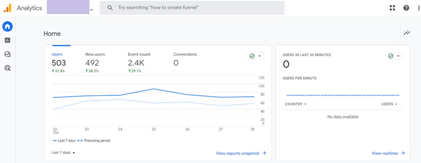 Google Analytics